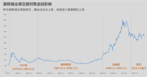 伯南克、耶伦等经济学家敦促最高法院推翻特朗普多数关税