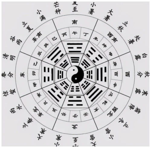 八卦算命怎么推算呢:八卦算命背后的科学推算,从易经到现代的命理解码
