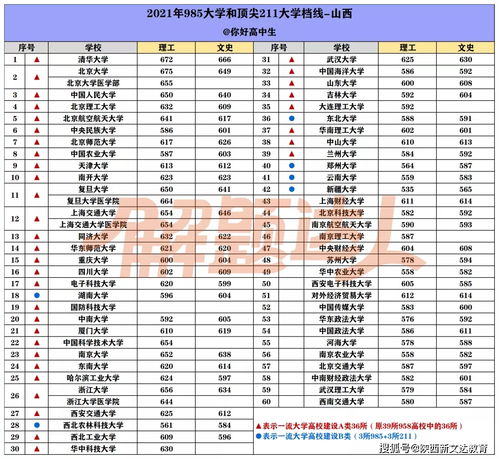 比985厉害的211大学(比985厉害的211大学的录取分数线是多少?)