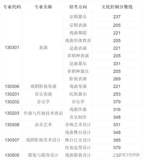 2022年本科录取分数线一览表(二零二零年本科分数线)