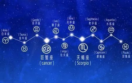 星座运势首页:星座运势首页设计指南,如何用星座能量提升用户粘性?
