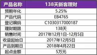 如何通过银行账户管理家庭财务? 如何通过银行账户管理家庭财务?