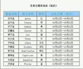 阳历每年都不一样怎么算星座:阳历每年日期不同如何准确匹配星座?三步解析星座计算逻辑