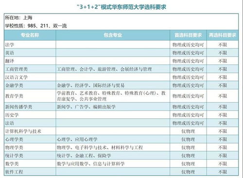 考师范学校需要多少分（考师范学校需要多少分文科）