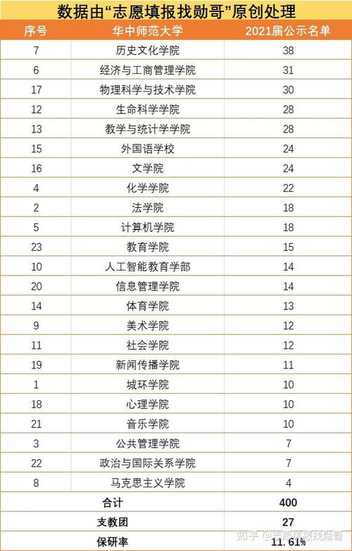 湖南师范大学（湖南师范大学2025录取分数线）