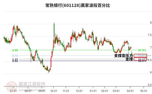 黄金投资与债券投资的特点有何不同?