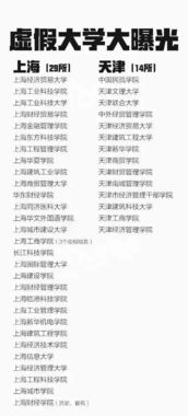 高考志愿怎么填报全过程(高考志愿怎么填报全过程山东) 高考志愿怎么填报全过程(高考志愿怎么填报全过程山东)