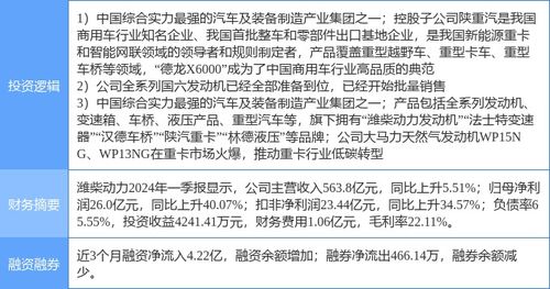 汽车的动力系统与排放标准之间的关系是什么?