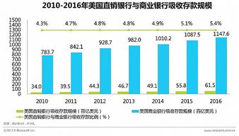 银行在资本市场中的角色对投资者意味着什么?