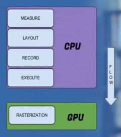 iframe性能:iframe性能优化指南,提升网站加载与渲染效率 iframe性能:iframe性能优化指南,提升网站加载与渲染效率