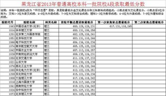 高考610分算好成绩吗(高考成绩610分能报什么学校) 高考610分算好成绩吗(高考成绩610分能报什么学校)