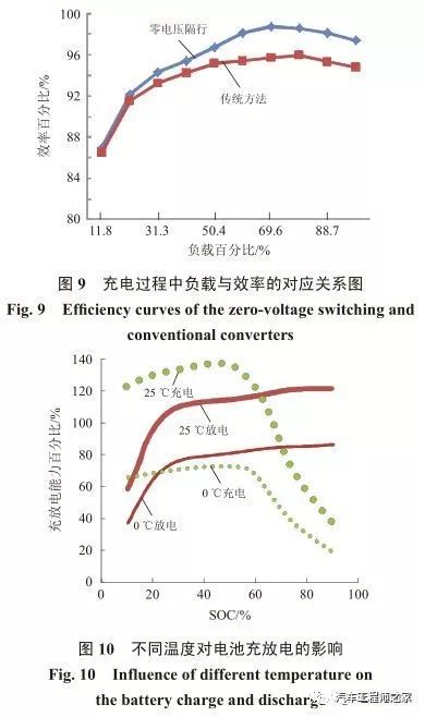 汽车的动力系统对燃油消耗的影响有多大? 汽车的动力系统对燃油消耗的影响有多大?