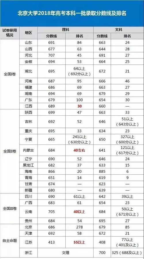 全国高考录取分数线排名(全国高考录取分数线排名省份) 全国高考录取分数线排名(全国高考录取分数线排名省份)