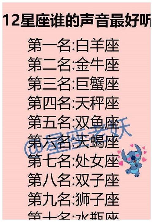 星座运势查询第一星座运势:揭秘第一星座运势,你的星盘命运,一查便知! 星座运势查询第一星座运势:揭秘第一星座运势,你的星盘命运,一查便知!