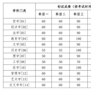 中国人民大学分数线(三本分数线2025) 中国人民大学分数线(三本分数线2025)