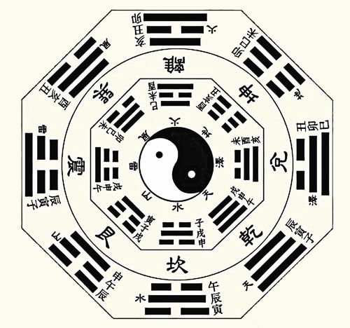 古代易经结婚吉日查询器：穿越时空的婚缘密码，古代易经结婚吉日查询器，揭秘传统婚嫁的智慧与吉日