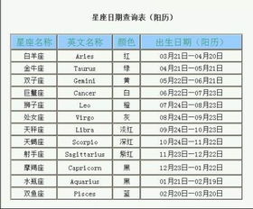 十二星座最新月份表:2024年十二星座最新月份表及运势解析,你的星座何时迎来吉星高照? 十二星座最新月份表:2024年十二星座最新月份表及运势解析,你的星座何时迎来吉星高照?