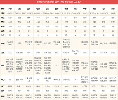 十二星座最新月份表:2024年十二星座最新月份表及运势解析,你的星座何时迎来吉星高照? 十二星座最新月份表:2024年十二星座最新月份表及运势解析,你的星座何时迎来吉星高照?