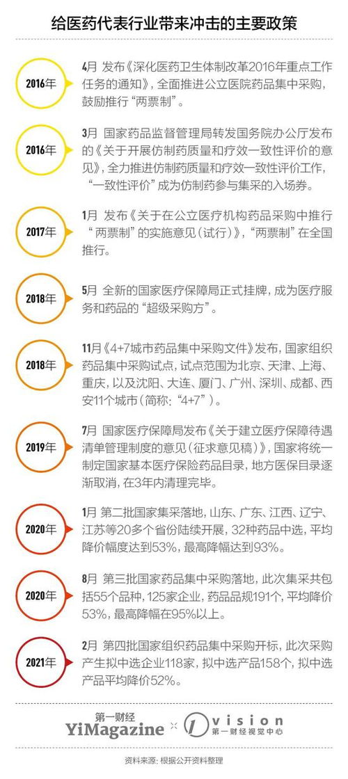 医药销售代表工作内容:揭秘医药销售代表,真实工作内容与行业挑战 医药销售代表工作内容:揭秘医药销售代表,真实工作内容与行业挑战
