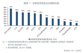 如何通过银行的渠道实现跨境投资? 如何通过银行的渠道实现跨境投资?