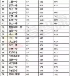 湖北职校排名前十名学校(湖北职校排名前十名学校有哪些) 湖北职校排名前十名学校(湖北职校排名前十名学校有哪些)