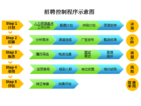 查询上升星座小程序入口:三步直达!手把手教你查询上升星座的小程序入口 查询上升星座小程序入口:三步直达!手把手教你查询上升星座的小程序入口