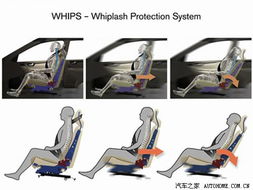 汽车的智能安全配置对乘客的保护有多大帮助? 汽车的智能安全配置对乘客的保护有多大帮助?