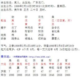 姻缘配对 生辰八字免费:揭秘八字姻缘配对,免费测算你的终身伴侣? 姻缘配对 生辰八字免费:揭秘八字姻缘配对,免费测算你的终身伴侣?