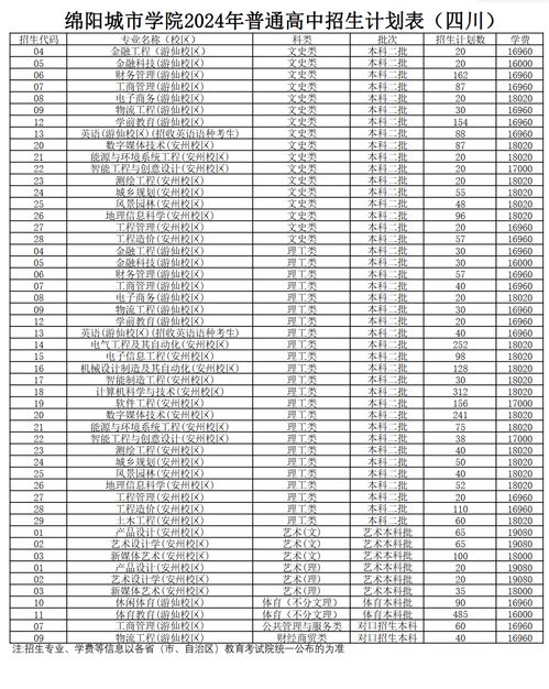 福建商学院一年学费多少(福建商学院学费多少,收费标准) 福建商学院一年学费多少(福建商学院学费多少,收费标准)