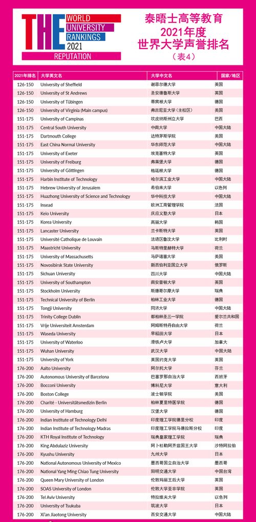 全世界最好的大学排名(全世界最好的大学排名前50名) 全世界最好的大学排名(全世界最好的大学排名前50名)