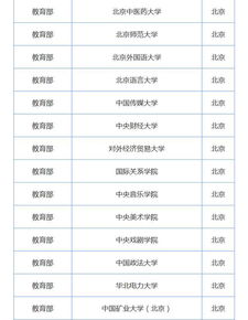 河南6所重点大学(河南6所重点大学河南省高考志愿填报)