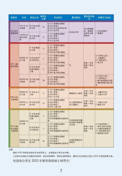 天津农学院考研专业目录(2021年天津农学院考研专业目录)