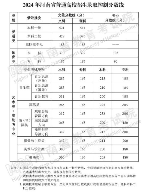 安顺学院2024年录取分数线(安顺学院2024年录取分数线是多少)