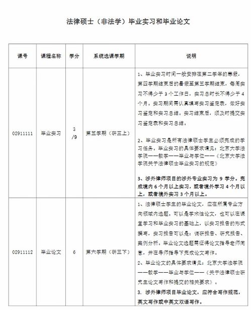 北京大学法学院研究生招生(北京大学法学院研究生招生要求)