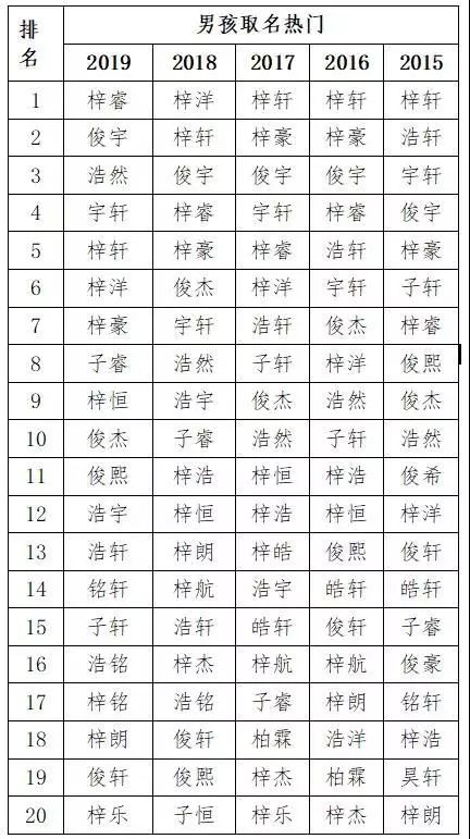 张姓男孩名字大全:张姓男孩名字大全,经典传承与时尚新选,助您寻得完美之名 张姓男孩名字大全:张姓男孩名字大全,经典传承与时尚新选,助您寻得完美之名