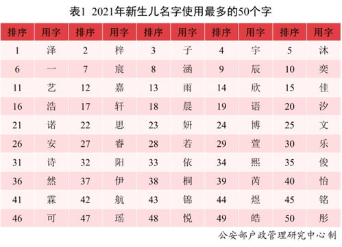 张姓男孩名字大全:张姓男孩名字大全,经典传承与时尚新选,助您寻得完美之名