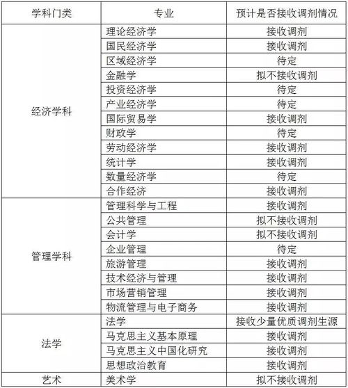 安徽财经大学研究生院(安徽财经大学研究生院复试名单)