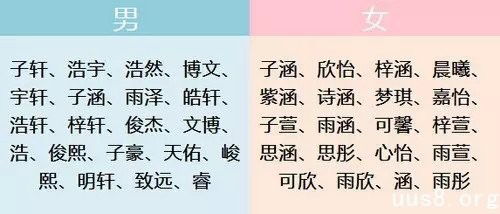 新生儿五行查询和取名:新生儿五行查询与取名,传统文化中的命理智慧 新生儿五行查询和取名:新生儿五行查询与取名,传统文化中的命理智慧