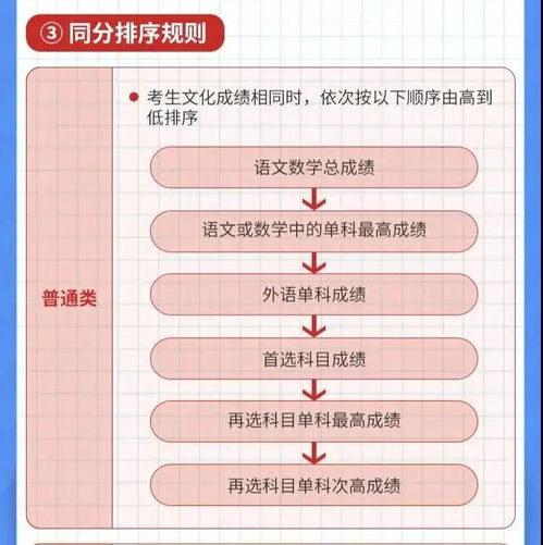 高考3+1+2科目最佳搭配(高考考什么科目共几科) 高考3+1+2科目最佳搭配(高考考什么科目共几科)