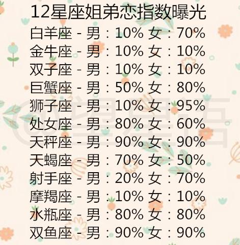 摩羯座与12星座配对表:摩羯座与12星座配对全解析,稳定与激情的完美平衡 摩羯座与12星座配对表:摩羯座与12星座配对全解析,稳定与激情的完美平衡