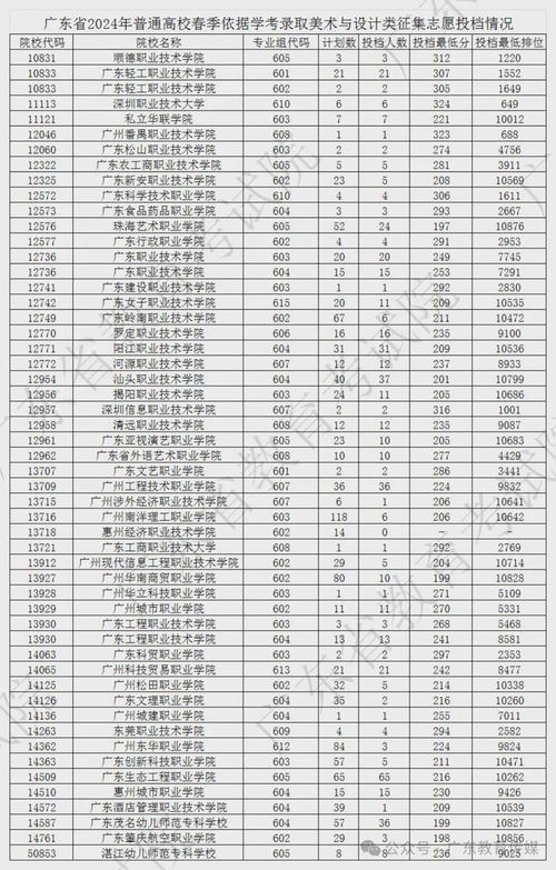 广东省公办大专2024(广东省公办大专学校排名春季高考)