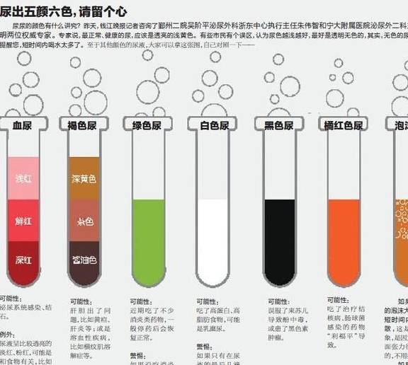 十种尿液颜色对照表:尿液颜色暗藏健康密码,十种尿液颜色对照表