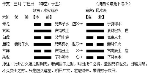 鬼谷子金钱课每日一卦:鬼谷子金钱课每日一卦,以术数为基,谋财更谋势 鬼谷子金钱课每日一卦:鬼谷子金钱课每日一卦,以术数为基,谋财更谋势