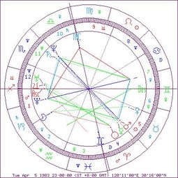 阳历4月4日是什么星座:阳历4月4日是什么星座?白羊座性格与运势全解析