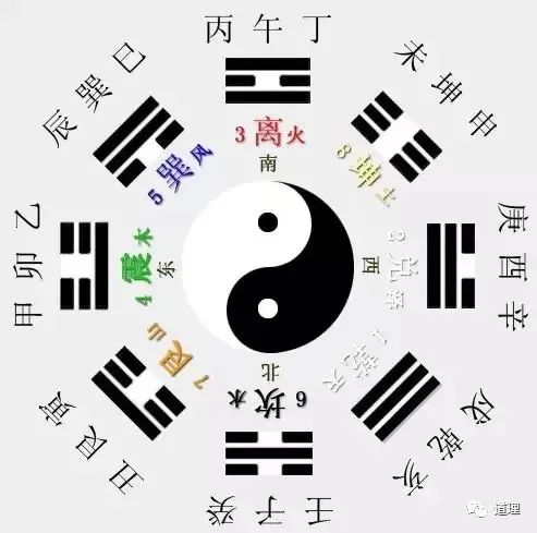 易经八字合婚:易经八字合婚,传统智慧如何助力现代婚姻幸福 易经八字合婚:易经八字合婚,传统智慧如何助力现代婚姻幸福