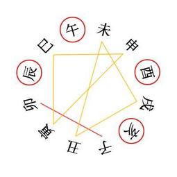 易经八字合婚:易经八字合婚,传统智慧如何助力现代婚姻幸福 易经八字合婚:易经八字合婚,传统智慧如何助力现代婚姻幸福
