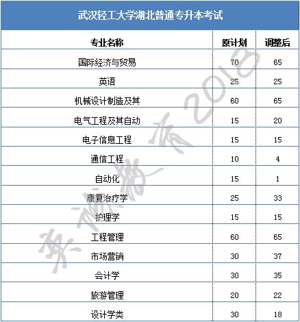 武汉轻工大学考研2025(武汉轻工大学考研2025分数线多少)