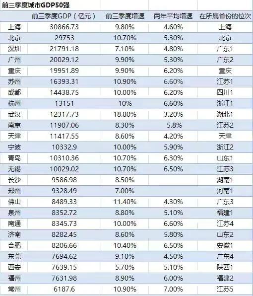 江苏前三季度GDP为102811亿元,同比增5.4% 江苏前三季度GDP为102811亿元,同比增5.4%
