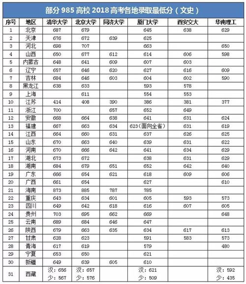 985分数录取线(985分数录取线是多少) 985分数录取线(985分数录取线是多少)