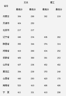 重庆专科学校排名(重庆专科学校排名前十录取分数线) 重庆专科学校排名(重庆专科学校排名前十录取分数线)